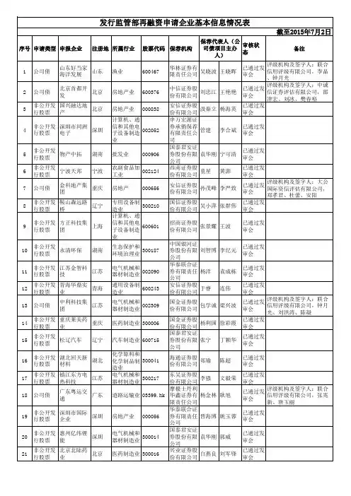 发行监管部再融资申请企业基本信息情况表(截至2015年7月2日)