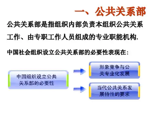 公共关系学_3-组织-居延安