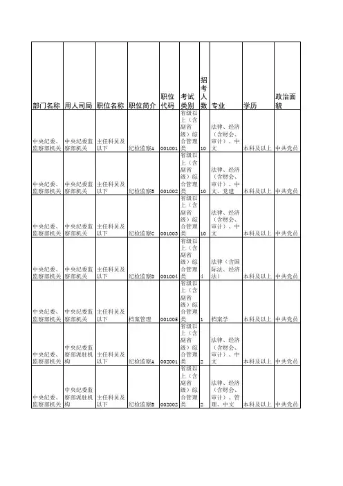 2007年国考职位表