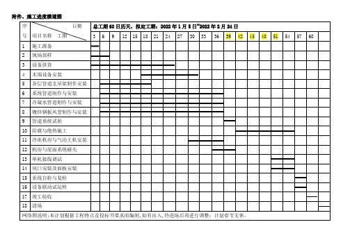机电或空调专业工程施工横道图模板
