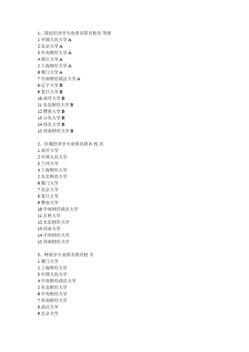 我国经济类院校的排名