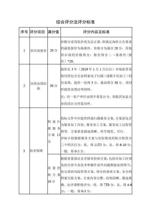 综合评分法评分标准