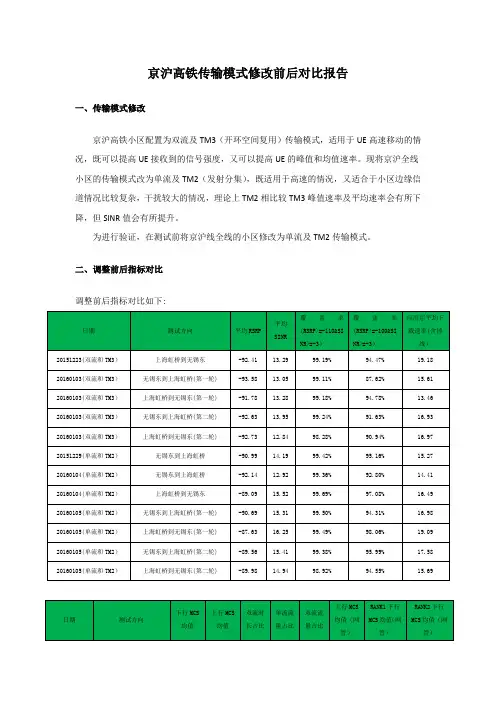 京沪高铁传输模式修改前后对比报告(更新)