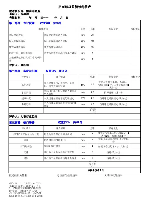 招商部经理绩效考核