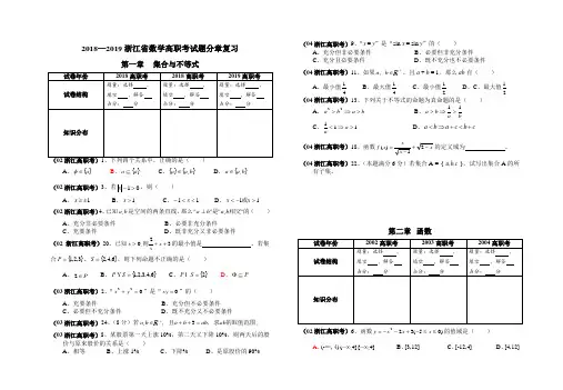 2018—2019浙江高职考试数学试题分章复习 精品