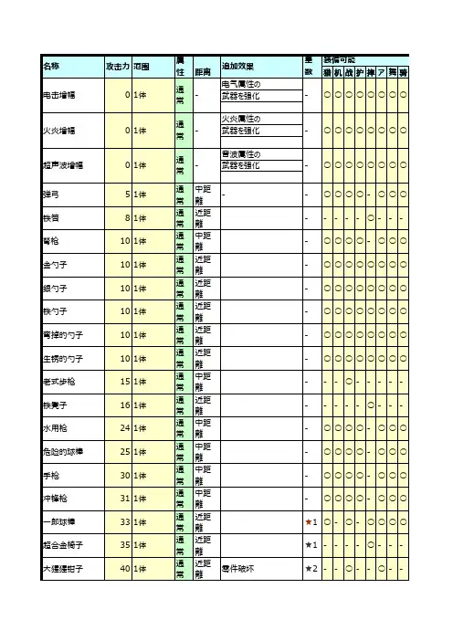 MM4全数据