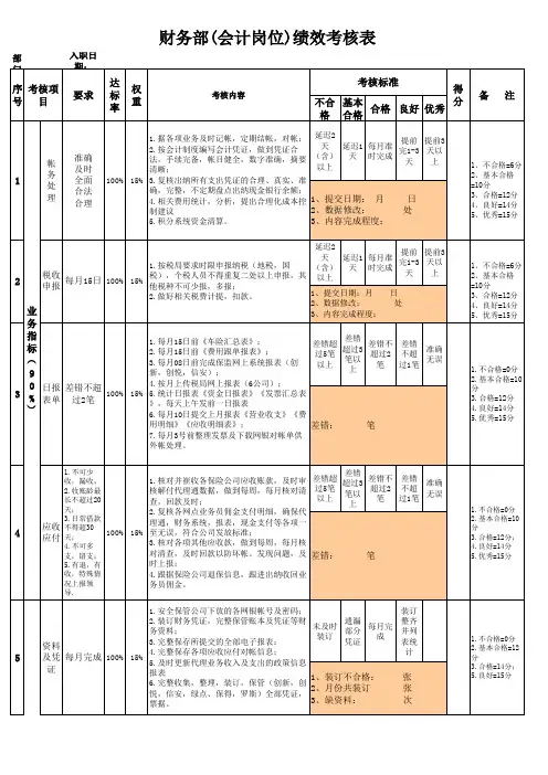 财务部会计岗位绩效考核表
