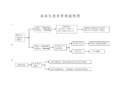 最新高血压糖尿病患者管理流程图.pdf
