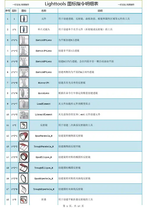 Lighttools 图标指令明细表