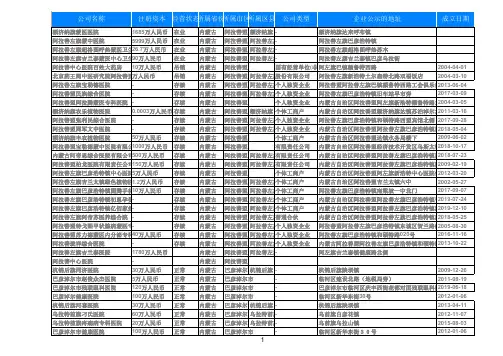 2020内蒙古医院黄页名录大全按市排序(含公立私立民营医院中医研究院)1590家