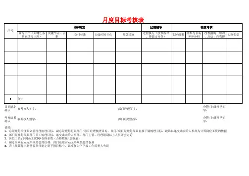 采购部每月目标考核表
