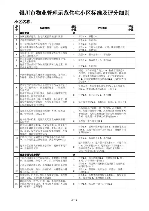 银川市物业管理示范小区标准及评分细则xls