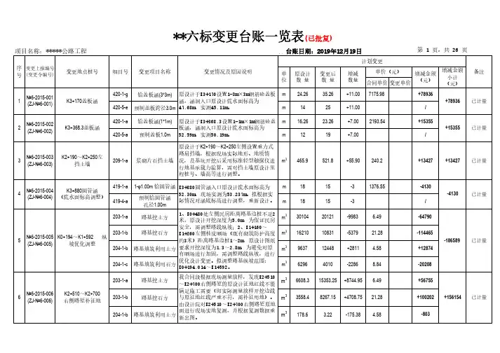 公路工程变更台账