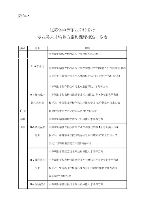 江苏省中等职业学校首批专业类人才培养方案和课程标准一览表