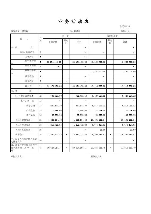 民办院校财报参考
