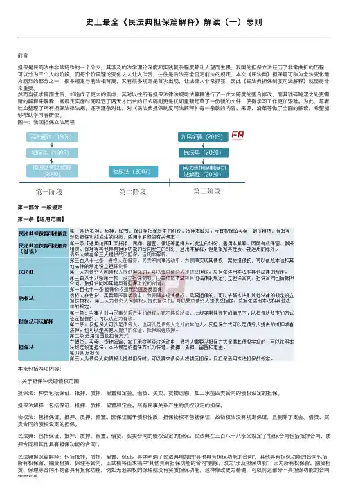 史上最全《民法典担保篇解释》解读（一）总则