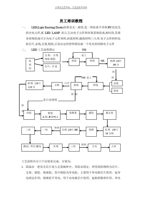 LED封装新员工培训教程工艺流程图