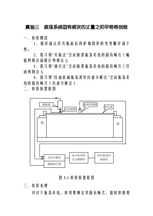 固有频率测定方式