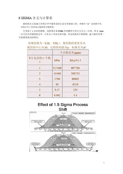 SIGMA含义与计算表