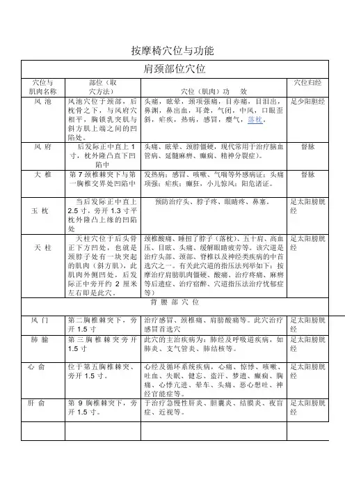 按摩椅穴位与功效