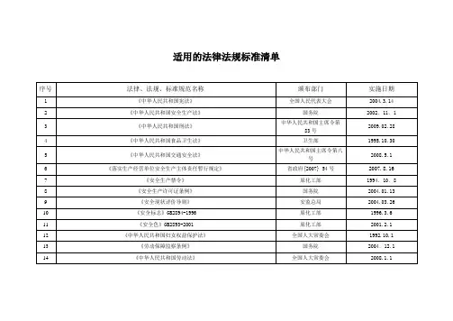 企业适用的法律法规标准清单