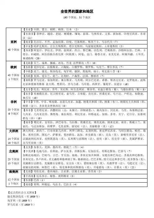 全世界的国家和地区