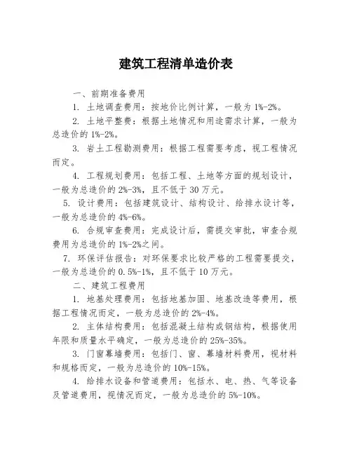 建筑工程清单造价表