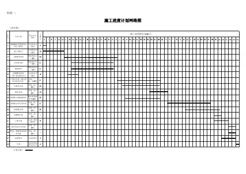 施工进度计划表、施工网络图