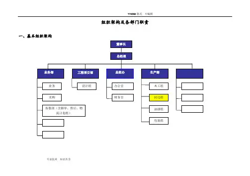 家具公司组织架构和各部门职责