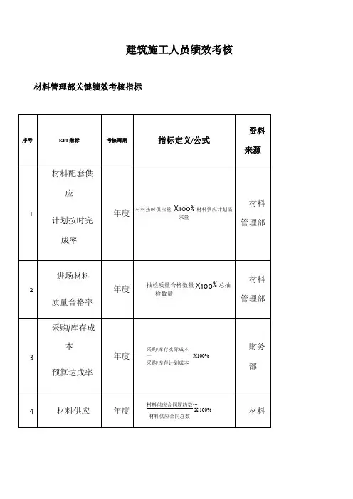 建筑施工行业绩效考核KPI指标库-副本