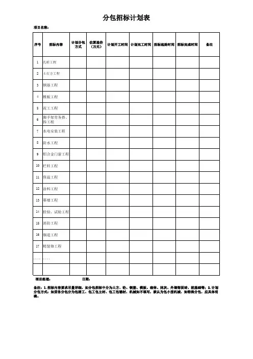 分包招标计划表