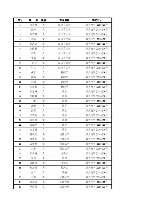 烟台大学省优名单