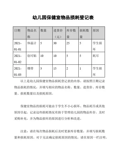幼儿园保健室物品损耗登记表