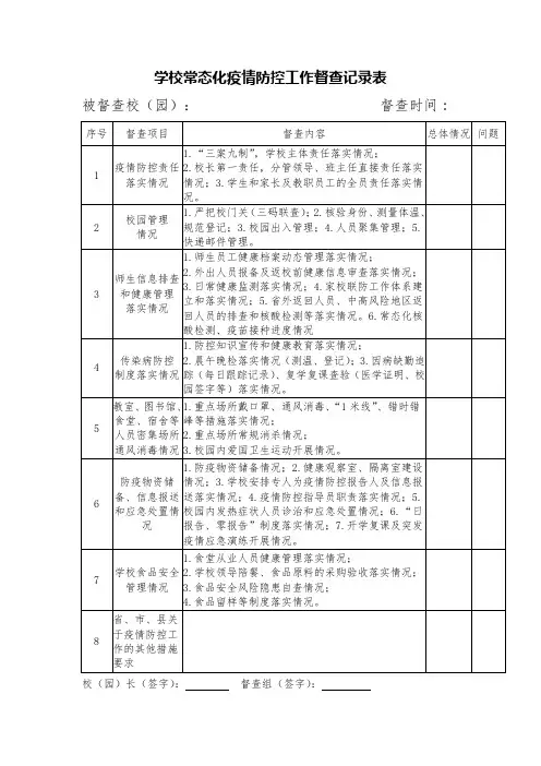 学校常态化疫情防控工作督查记录表