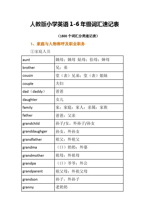 人教版小学英语1-6年级词汇速记表