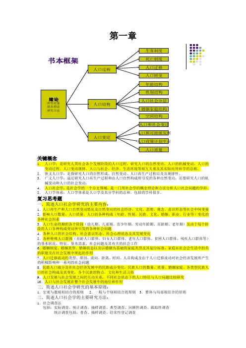 人口学