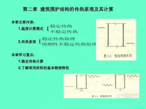 建筑物理讲义第二章