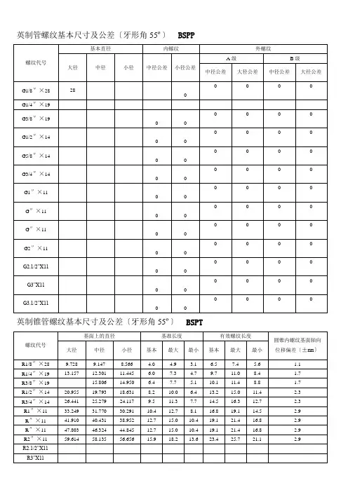 螺纹基本尺寸对照表