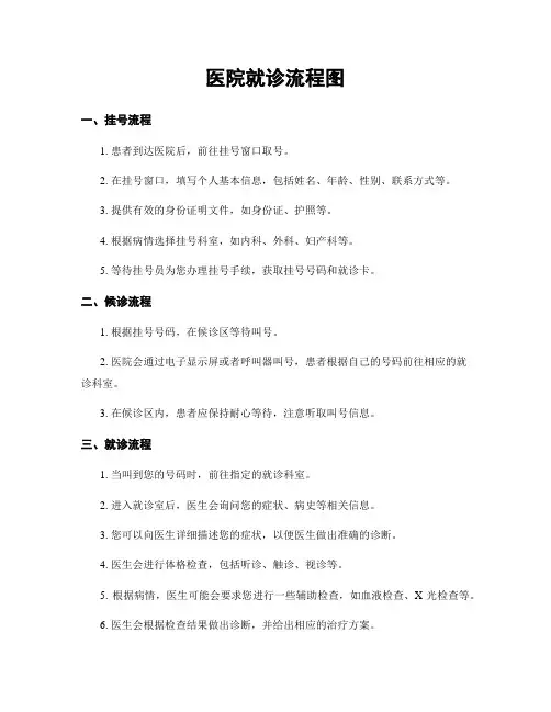 医院就诊流程图