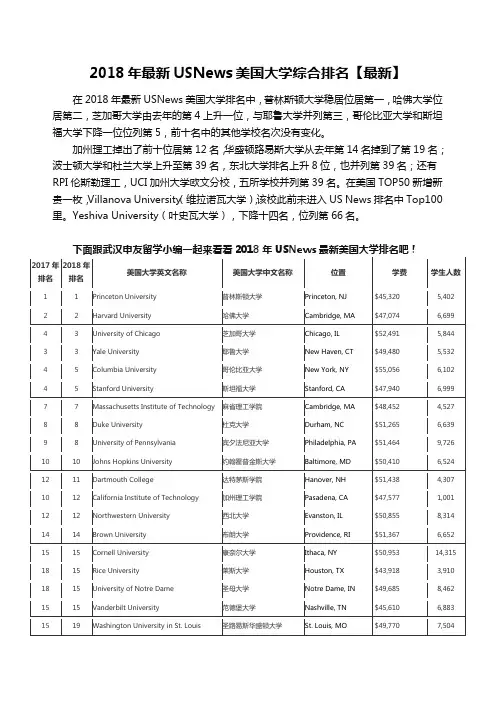 2018年USNews美国大学前100名综合排名【最新】想留学的抓紧收藏.