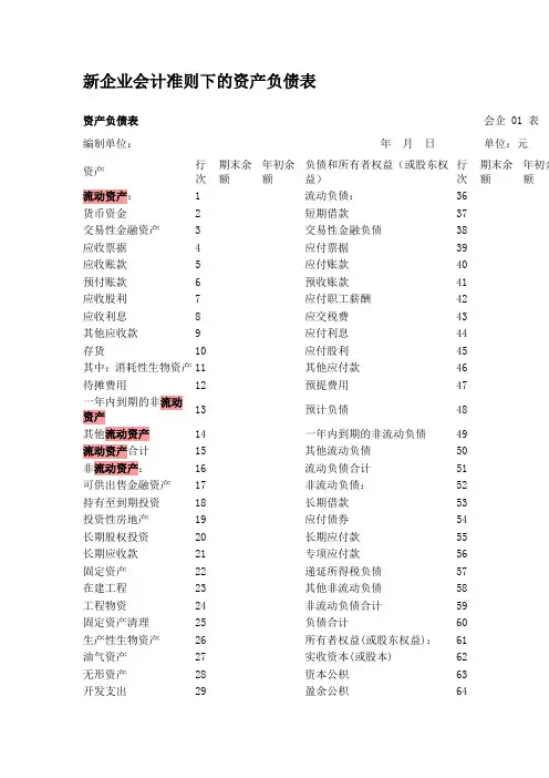 企业会计准则下的资产负债表