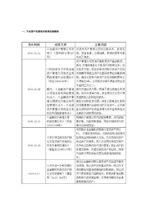 不良资产处理法律法规