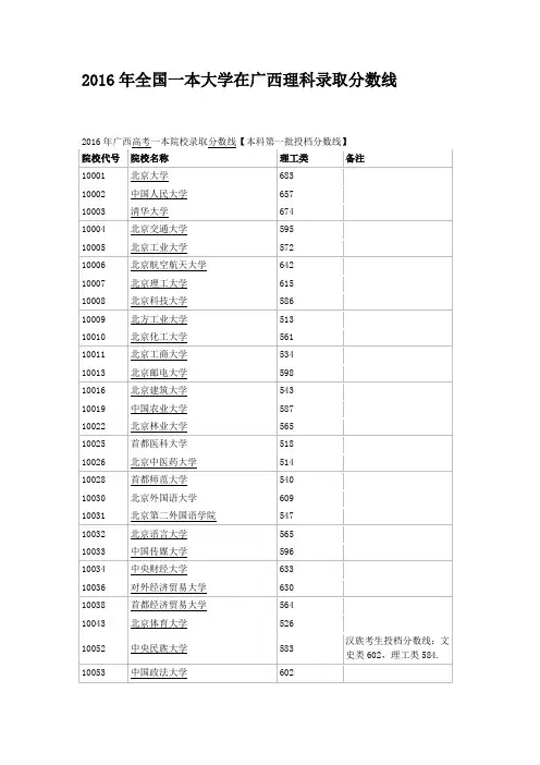 2016年全国一本大学在广西理科录取分数线