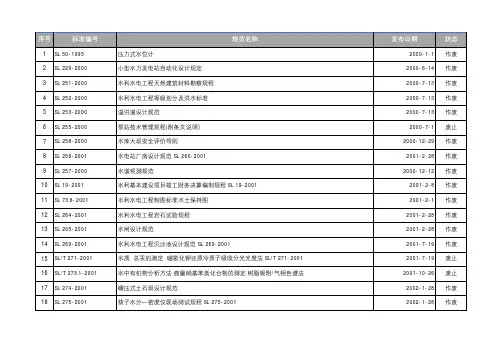 2021年07月10日更新 水利行业现行规范(废止目录)统计表