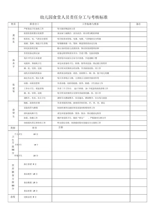 07幼儿园食堂人员责任分工与考核标准