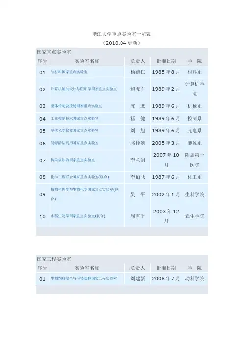 浙江大学重点试验室一览表