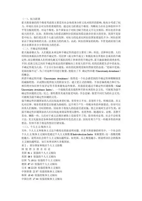 霍氏跨文化模式