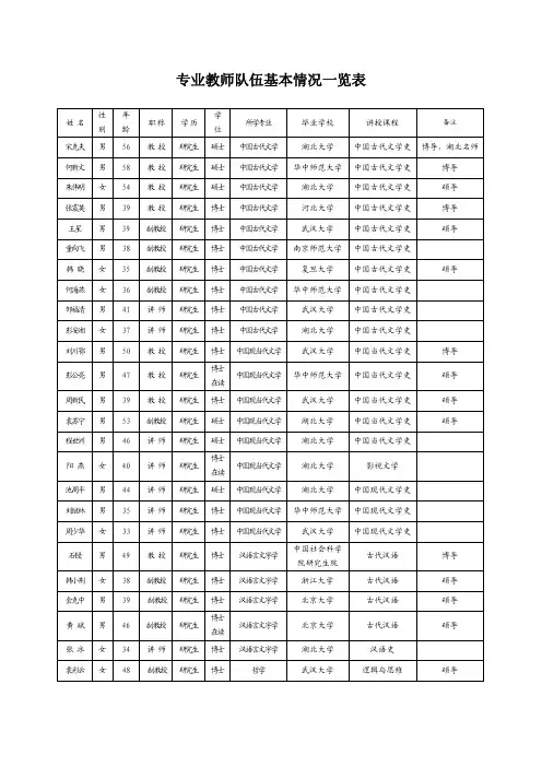 专业教师队伍基本情况一览表 - 湖北大学文学院欢迎你!
