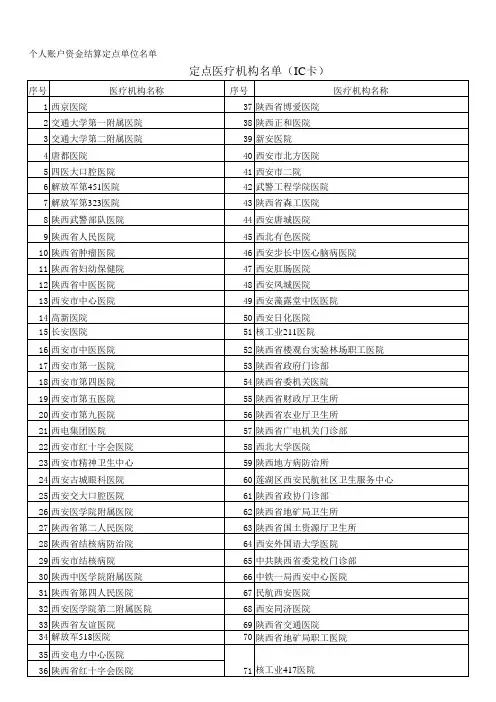 陕西省医保定点清单