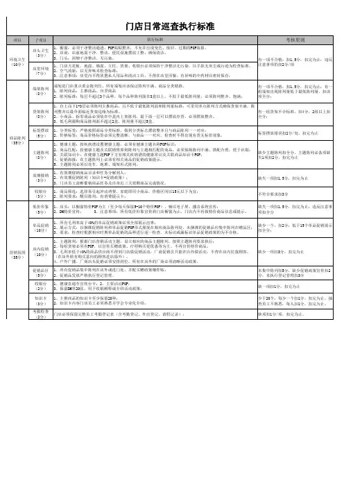 日常巡店日志表